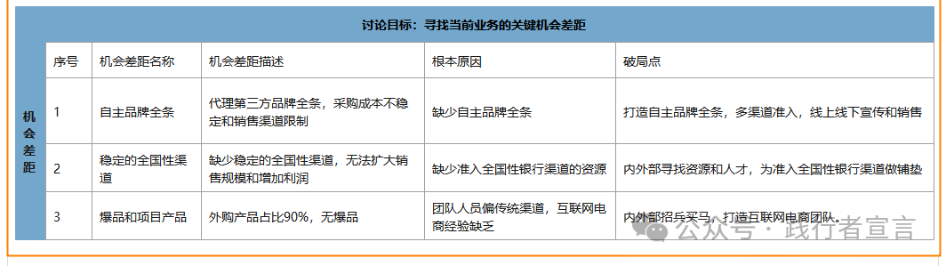 图片[7]｜分享一份完整的战略管理体系和方法论地图（经典）｜融云数字服务社区丨榕媒圈BrandCircle