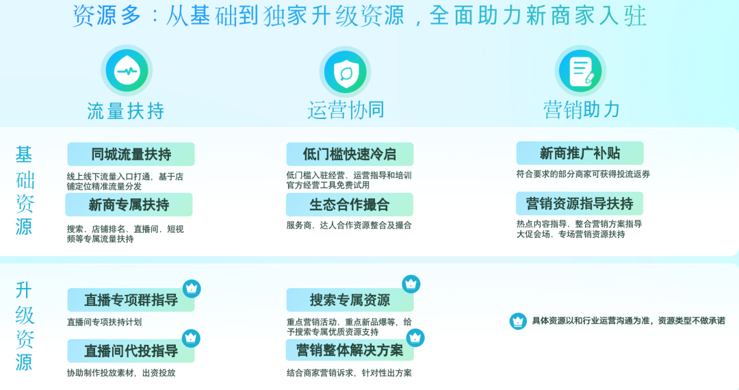 图片[2]｜小时达直播间太猛，30天内销售额超2500万｜全营销数字服务平台丨榕媒圈