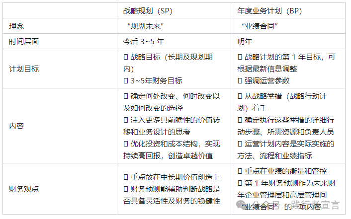 图片[8]｜分享一份完整的战略管理体系和方法论地图（经典）｜融云数字服务社区丨榕媒圈BrandCircle