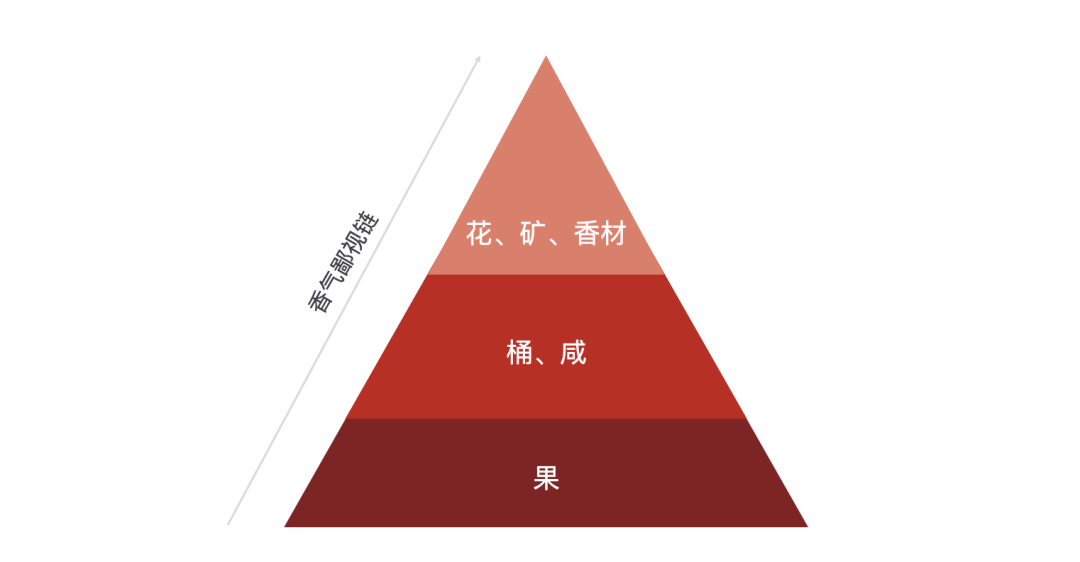 图片[15]｜我用了10年时间，总结出了最快上手红酒的方法论，一次性给你｜融云数字服务社区丨榕媒圈BrandCircle