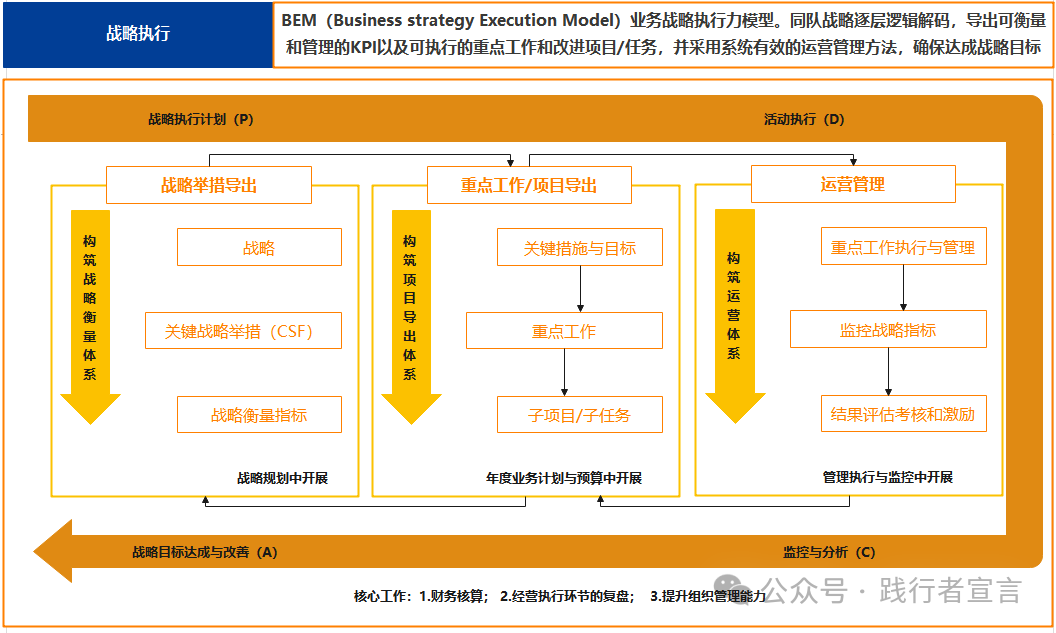 图片[14]｜分享一份完整的战略管理体系和方法论地图（经典）｜融云数字服务社区丨榕媒圈BrandCircle