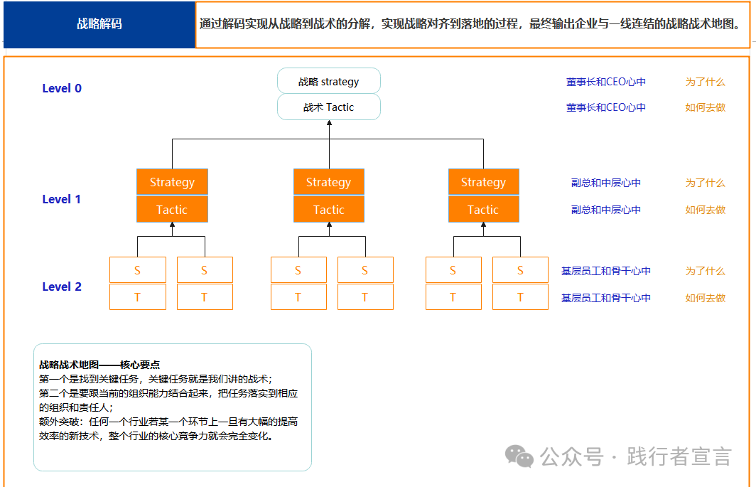 图片[9]｜分享一份完整的战略管理体系和方法论地图（经典）｜融云数字服务社区丨榕媒圈BrandCircle