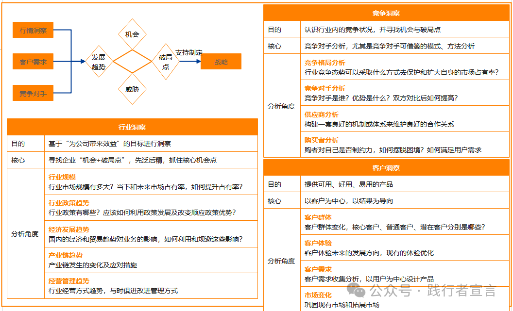 图片[3]｜分享一份完整的战略管理体系和方法论地图（经典）｜融云数字服务社区丨榕媒圈BrandCircle