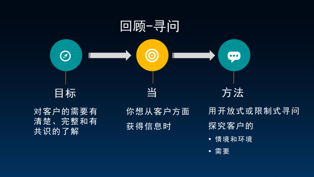 图片[10]｜顶级销售，都在苦练这4点基本功｜融云数字服务社区丨榕媒圈BrandCircle