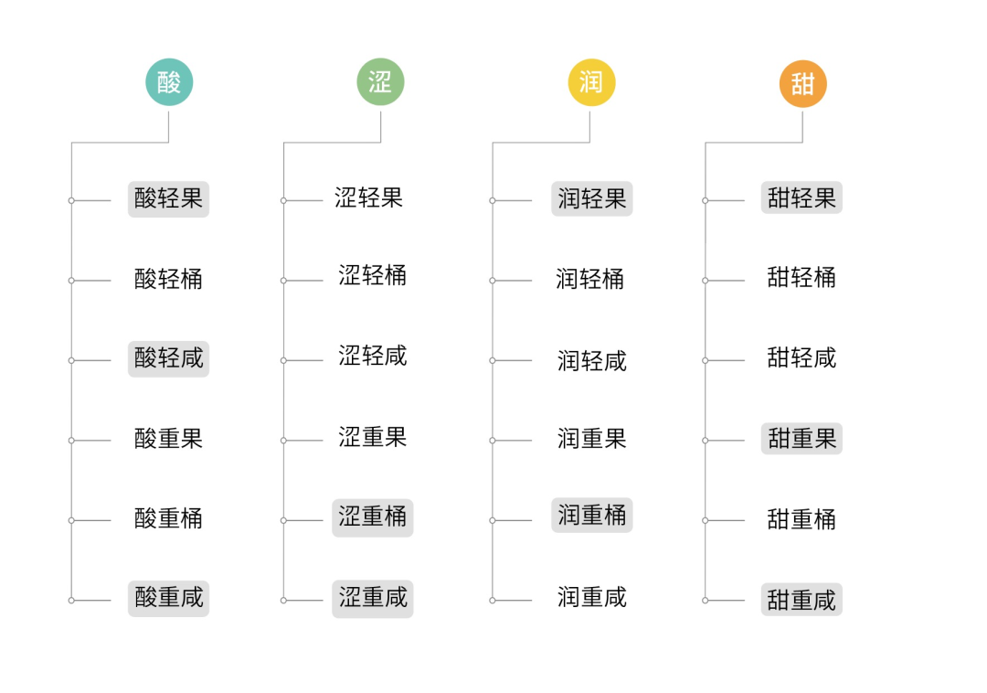 图片[7]｜我用了10年时间，总结出了最快上手红酒的方法论，一次性给你｜融云数字服务社区丨榕媒圈BrandCircle