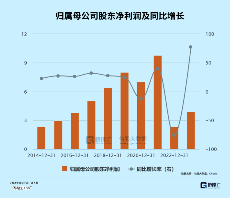 又一消费龙头崩了插图3