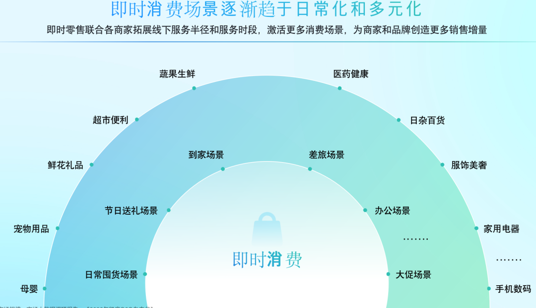 图片[4]｜小时达直播间太猛，30天内销售额超2500万｜全营销数字服务平台丨榕媒圈