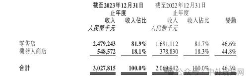 中国最大玩具公司，去年净赚12亿！插图6