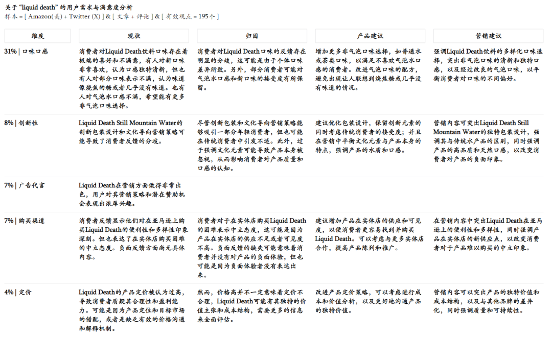 图片[3]｜品牌中的异类：把纯净水装在啤酒罐里卖，一年赚2.6亿美金｜融云数字服务社区丨榕媒圈BrandCircle