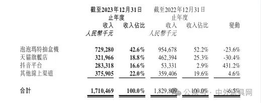 中国最大玩具公司，去年净赚12亿！插图10