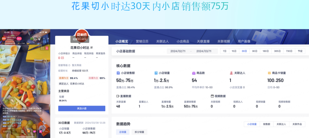 图片[1]｜小时达直播间太猛，30天内销售额超2500万｜全营销数字服务平台丨榕媒圈