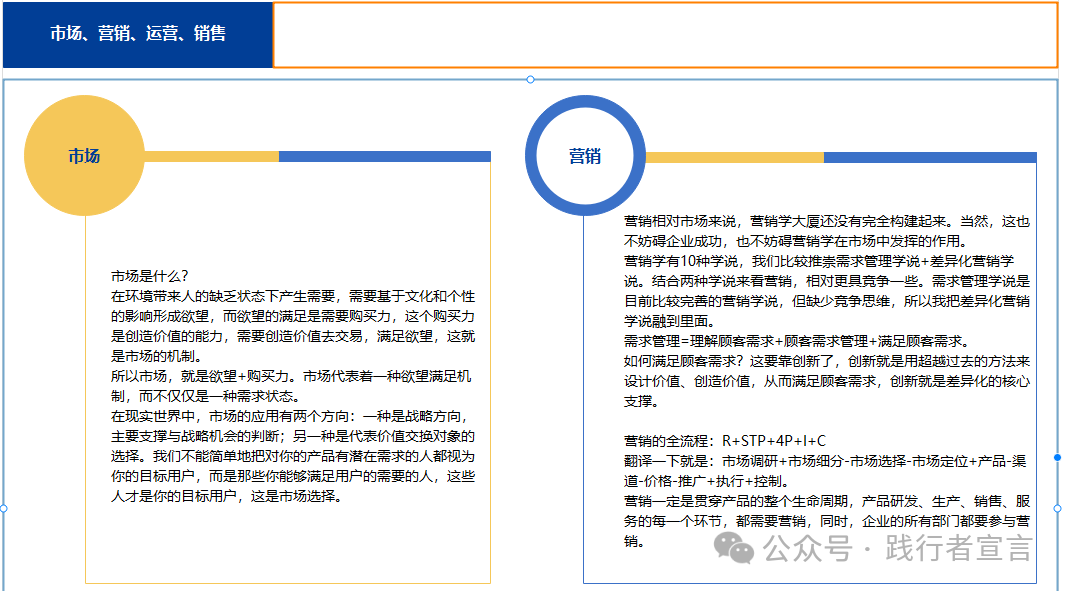 图片[1]｜一篇内容搞懂市场、品牌、营销、销售、运营的区隔与联系｜全营销数字服务平台丨榕媒圈