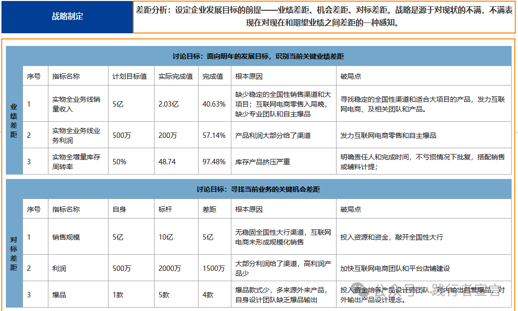 图片[6]｜分享一份完整的战略管理体系和方法论地图（经典）｜融云数字服务社区丨榕媒圈BrandCircle