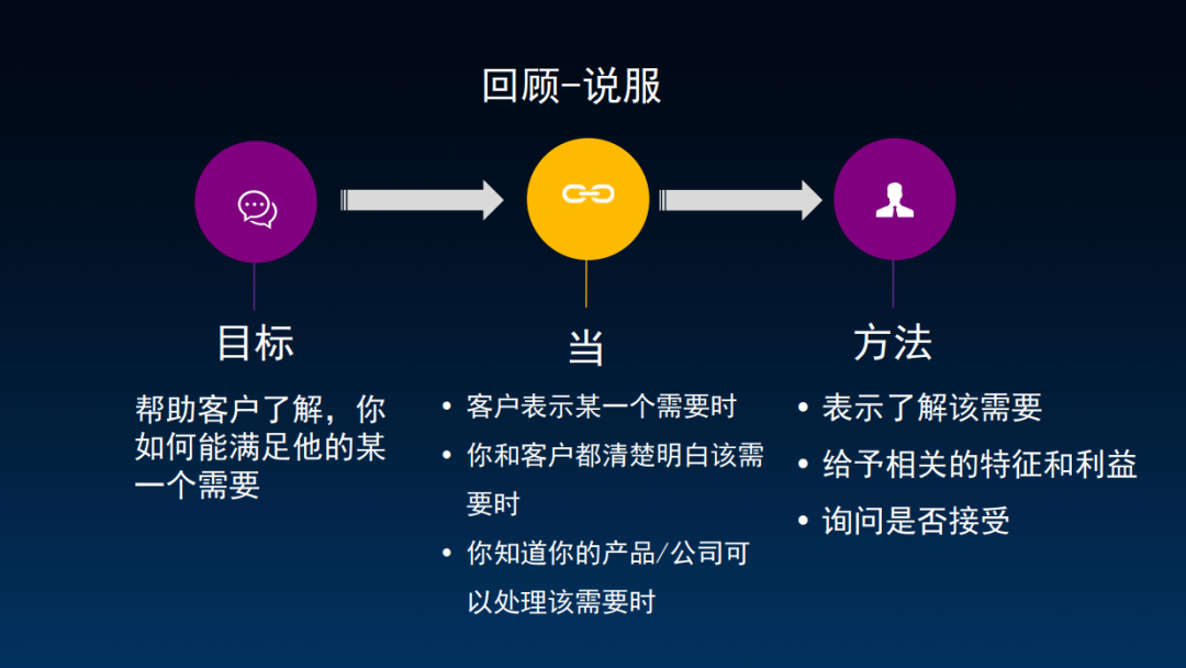 图片[12]｜顶级销售，都在苦练这4点基本功｜融云数字服务社区丨榕媒圈BrandCircle