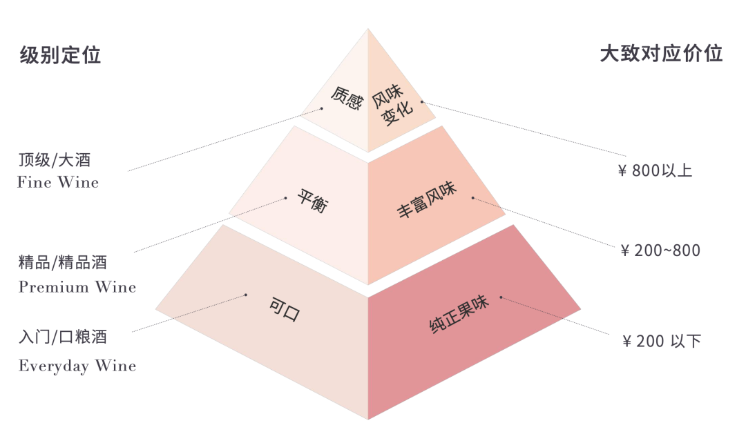 图片[17]｜我用了10年时间，总结出了最快上手红酒的方法论，一次性给你｜融云数字服务社区丨榕媒圈BrandCircle