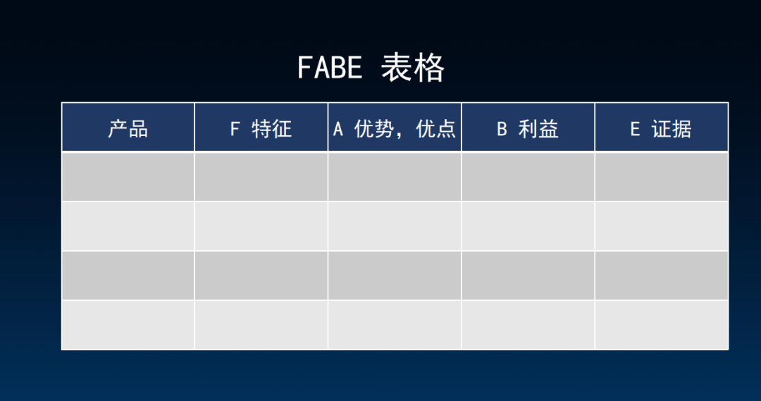 图片[11]｜顶级销售，都在苦练这4点基本功｜融云数字服务社区丨榕媒圈BrandCircle