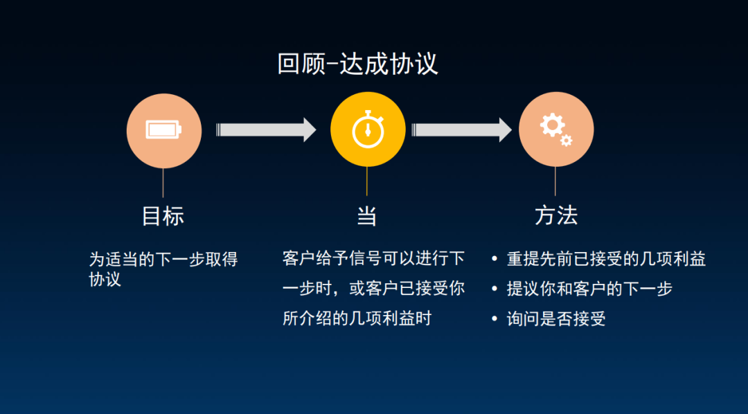 图片[13]｜顶级销售，都在苦练这4点基本功｜融云数字服务社区丨榕媒圈BrandCircle