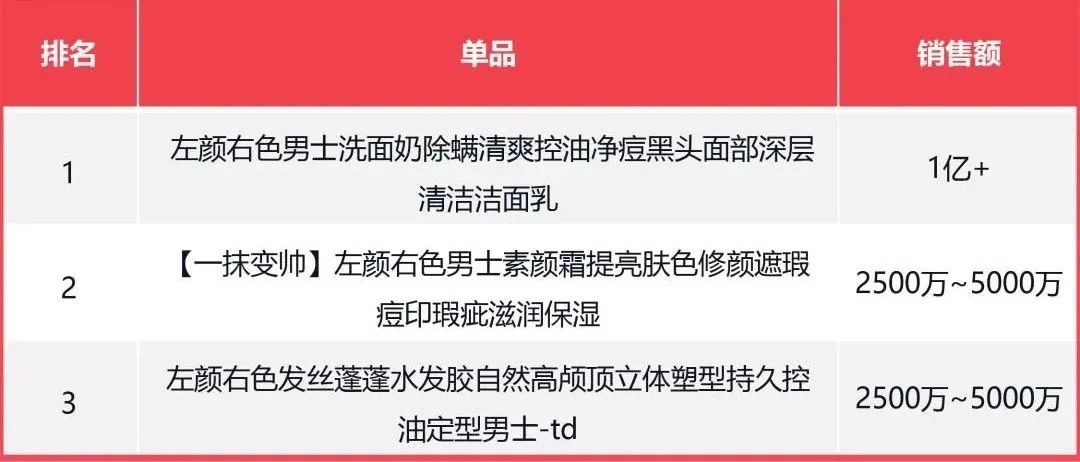 图片[2]｜2024美妆选品、投放技巧。商家：后悔没有早点看到！｜融云数字服务社区丨榕媒圈BrandCircle