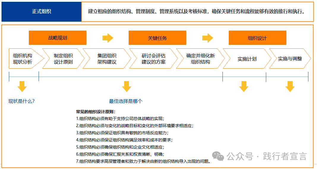 图片[11]｜分享一份完整的战略管理体系和方法论地图（经典）｜融云数字服务社区丨榕媒圈BrandCircle