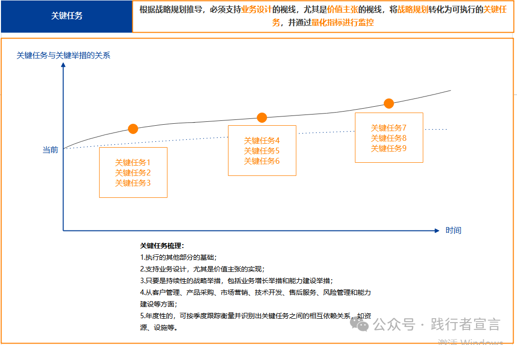 图片[13]｜分享一份完整的战略管理体系和方法论地图（经典）｜融云数字服务社区丨榕媒圈BrandCircle