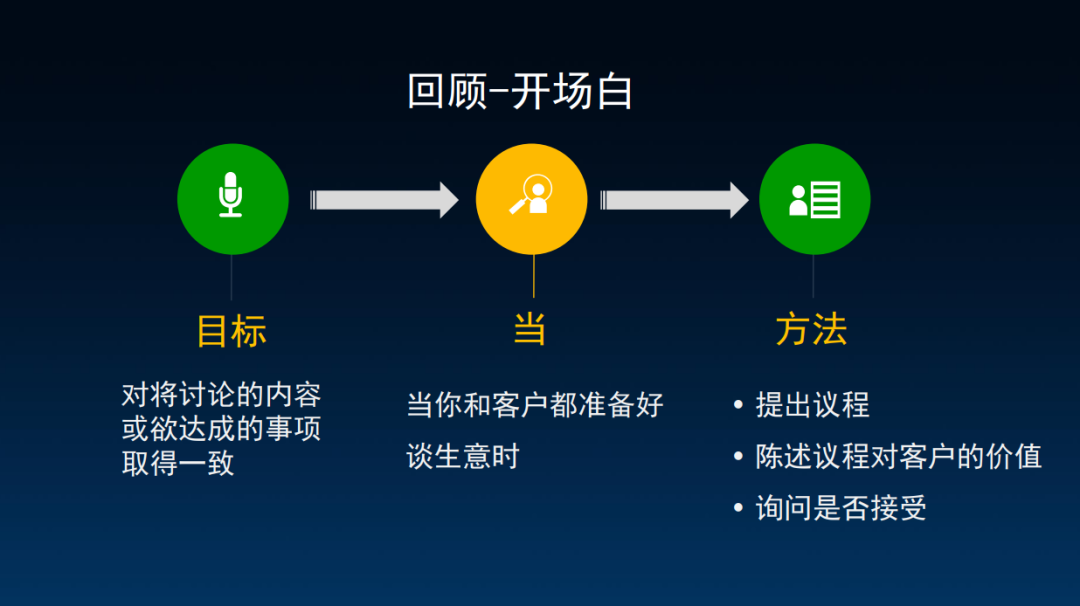 图片[9]｜顶级销售，都在苦练这4点基本功｜融云数字服务社区丨榕媒圈BrandCircle