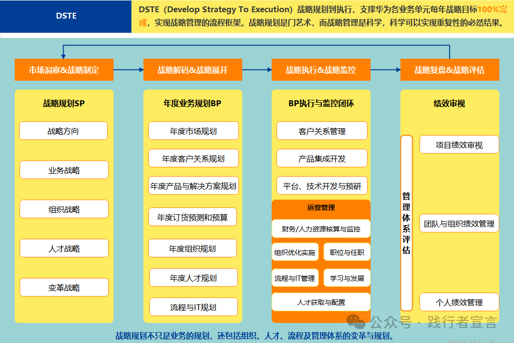 图片[1]｜分享一份完整的战略管理体系和方法论地图（经典）｜融云数字服务社区丨榕媒圈BrandCircle