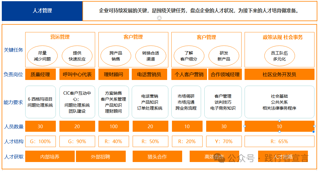 图片[12]｜分享一份完整的战略管理体系和方法论地图（经典）｜融云数字服务社区丨榕媒圈BrandCircle