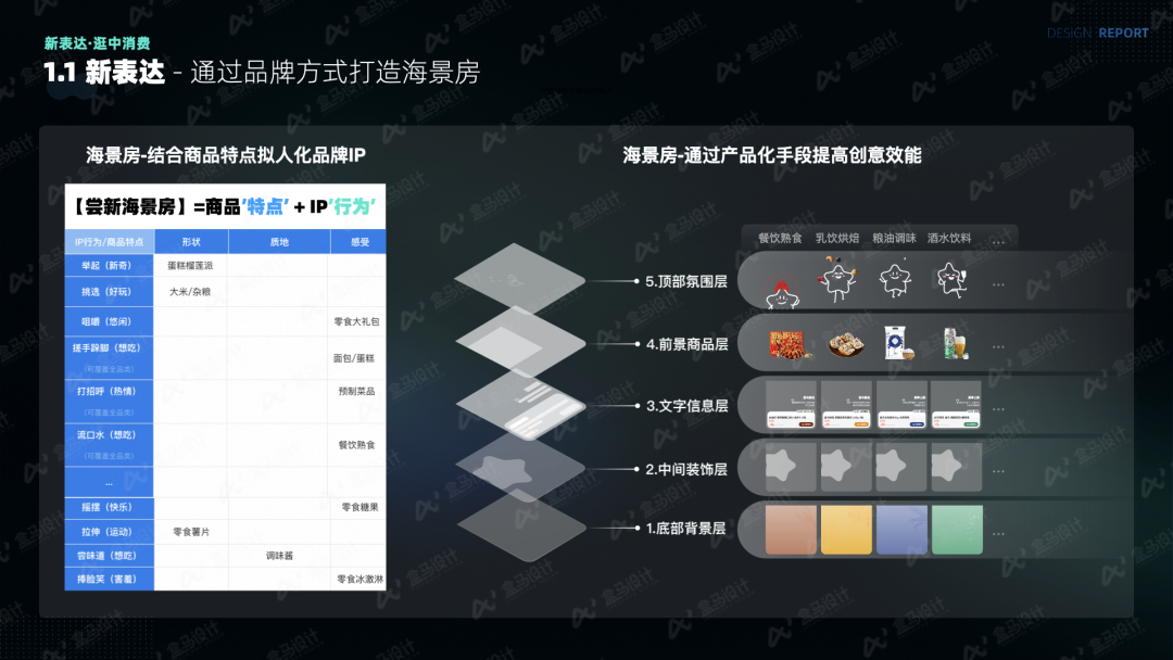 盒马新品频道养成记——有趣的尝新设计大揭秘插图13