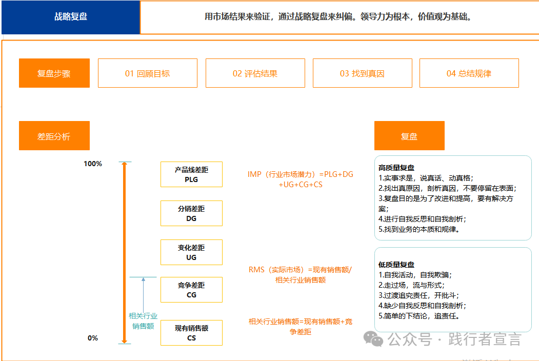 图片[15]｜分享一份完整的战略管理体系和方法论地图（经典）｜融云数字服务社区丨榕媒圈BrandCircle