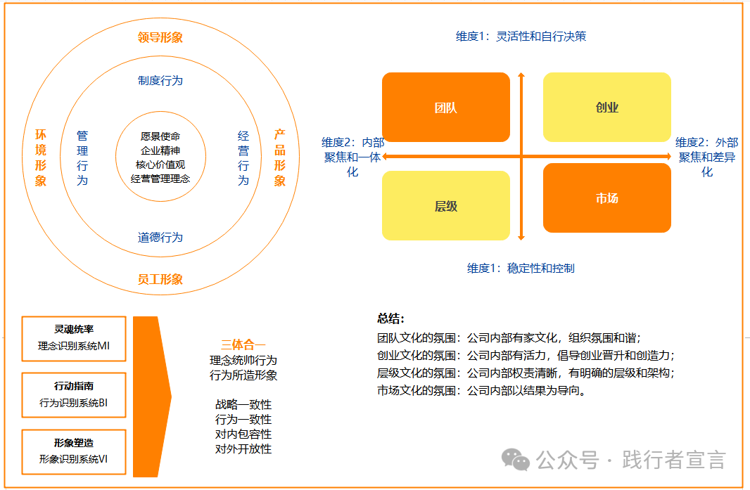 图片[10]｜分享一份完整的战略管理体系和方法论地图（经典）｜融云数字服务社区丨榕媒圈BrandCircle