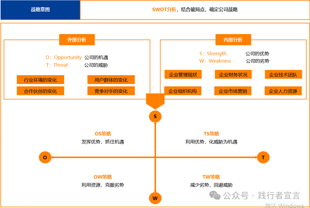 图片[5]｜分享一份完整的战略管理体系和方法论地图（经典）｜融云数字服务社区丨榕媒圈BrandCircle