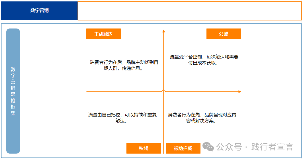 图片[6]｜一篇内容搞懂市场、品牌、营销、销售、运营的区隔与联系｜全营销数字服务平台丨榕媒圈