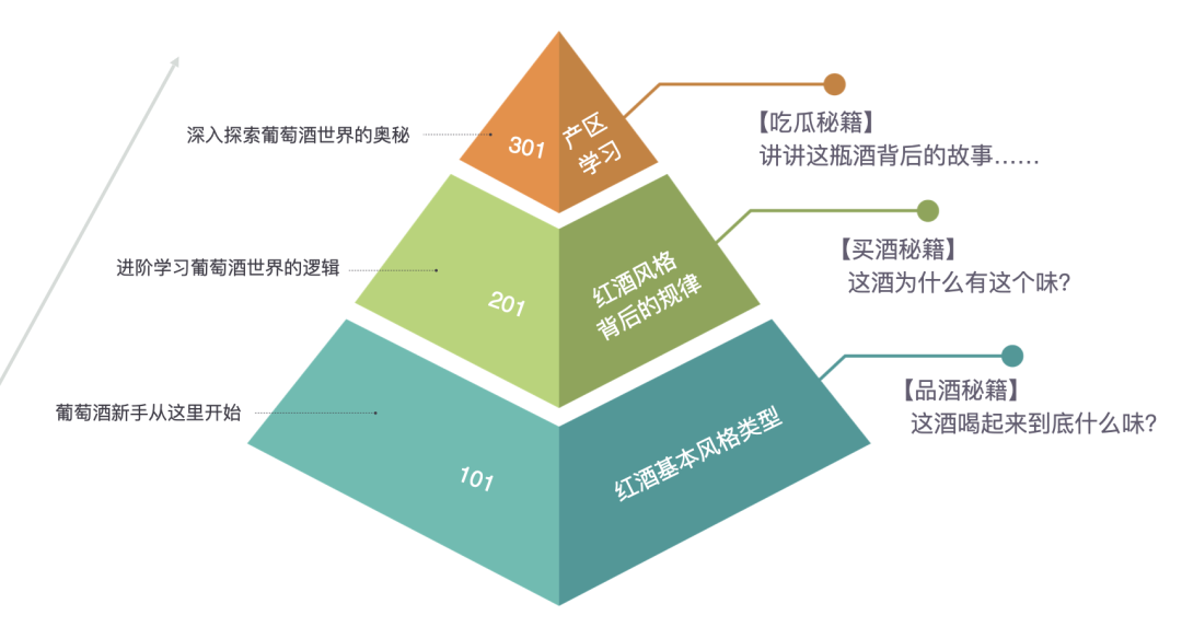 图片[19]｜我用了10年时间，总结出了最快上手红酒的方法论，一次性给你｜融云数字服务社区丨榕媒圈BrandCircle