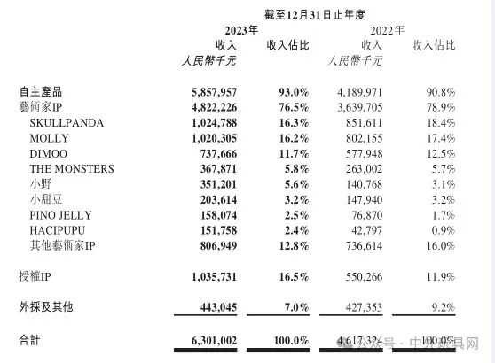 中国最大玩具公司，去年净赚12亿！插图13