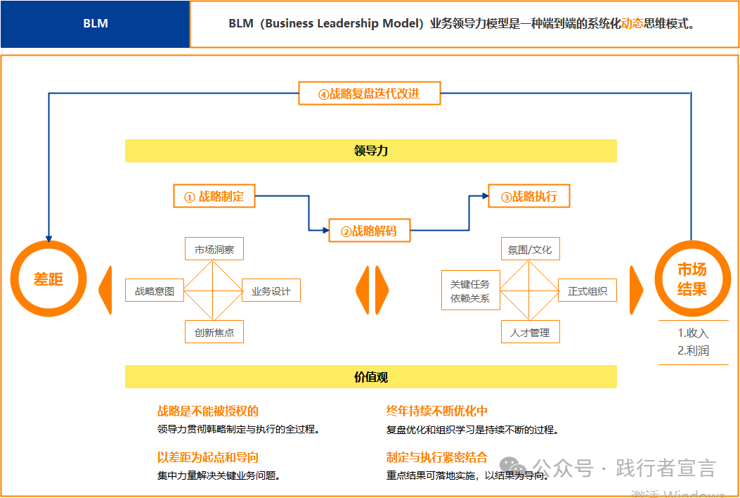 图片[2]｜分享一份完整的战略管理体系和方法论地图（经典）｜融云数字服务社区丨榕媒圈BrandCircle