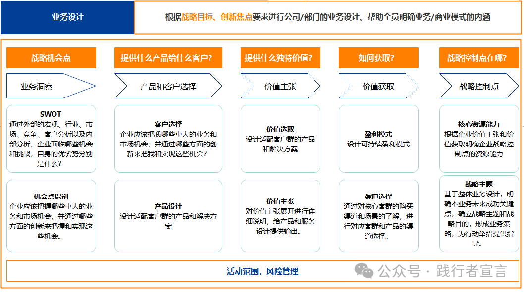 图片[4]｜分享一份完整的战略管理体系和方法论地图（经典）｜融云数字服务社区丨榕媒圈BrandCircle