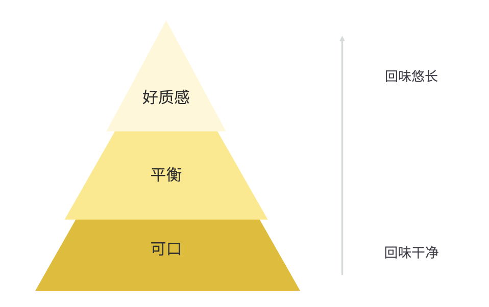 图片[14]｜我用了10年时间，总结出了最快上手红酒的方法论，一次性给你｜融云数字服务社区丨榕媒圈BrandCircle