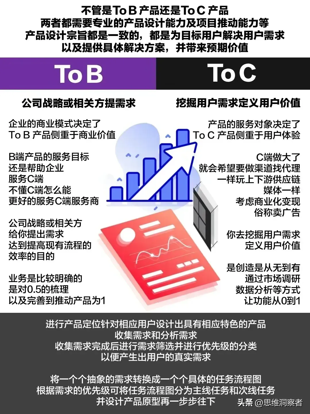 全方位解读To B与To C｜融媒圈 - 新商业数字服务社区