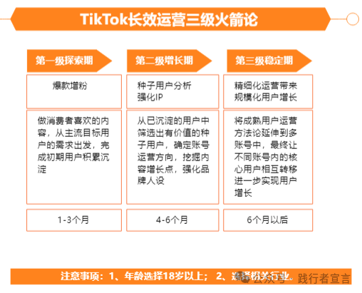 TikTok运营操作体系插图4