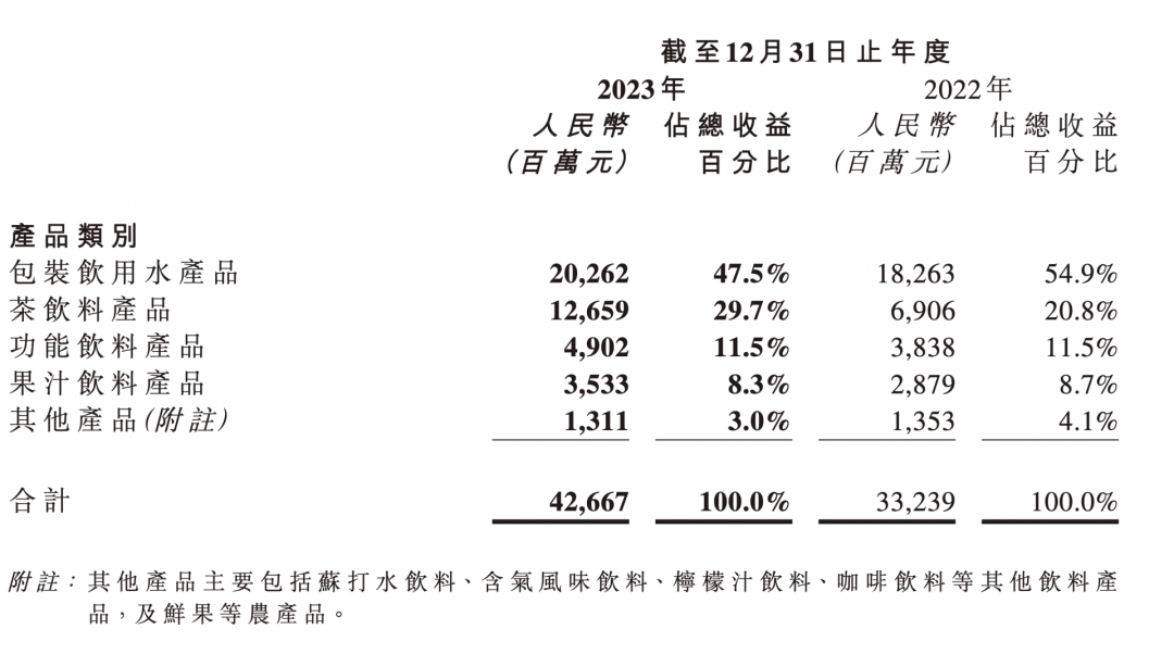 农夫山泉 “致谢” 经销商！插图1