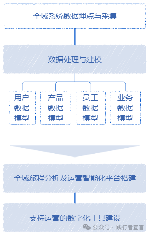 图片[3]｜零售企业数字化经营管理方案｜融云数字服务社区丨榕媒圈BrandCircle