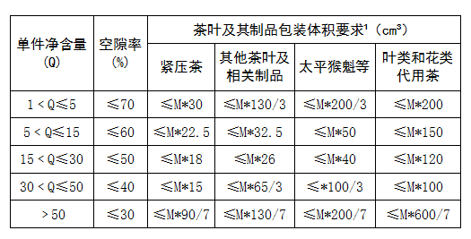 注意！茶叶包装要求已更改！这些变化，你不能不知道……插图13