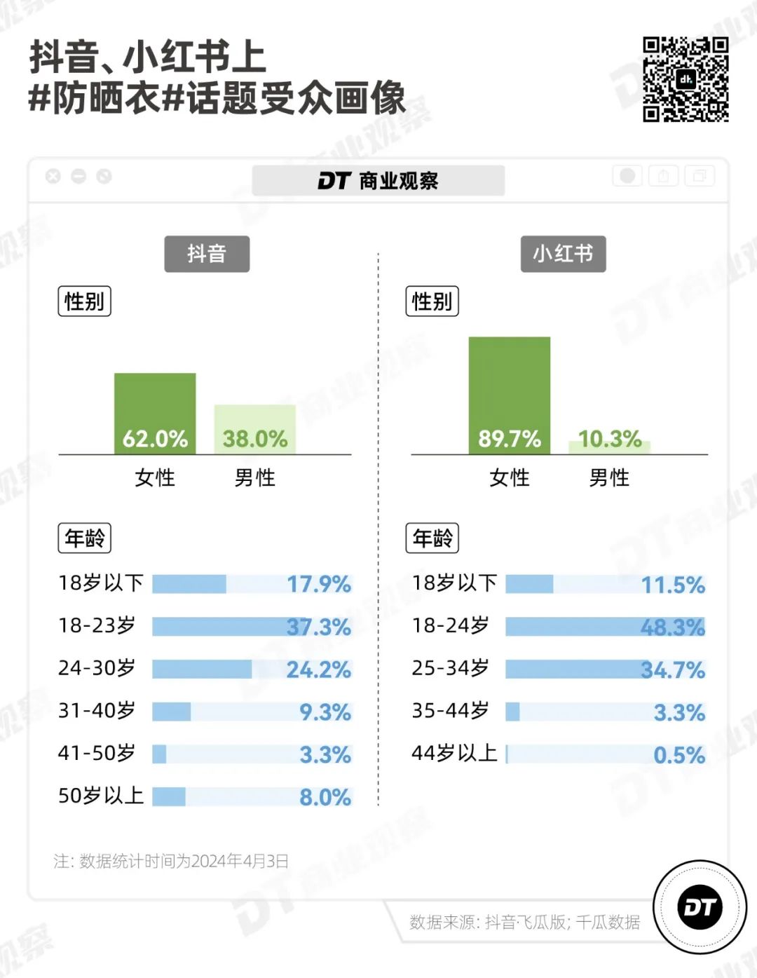 图片[15]｜防晒衣，摸着羽绒服过河｜融云数字服务社区丨榕媒圈BrandCircle