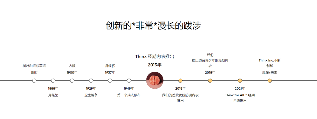 登顶女性类目第一，它靠生理裤营收上亿美金插图1