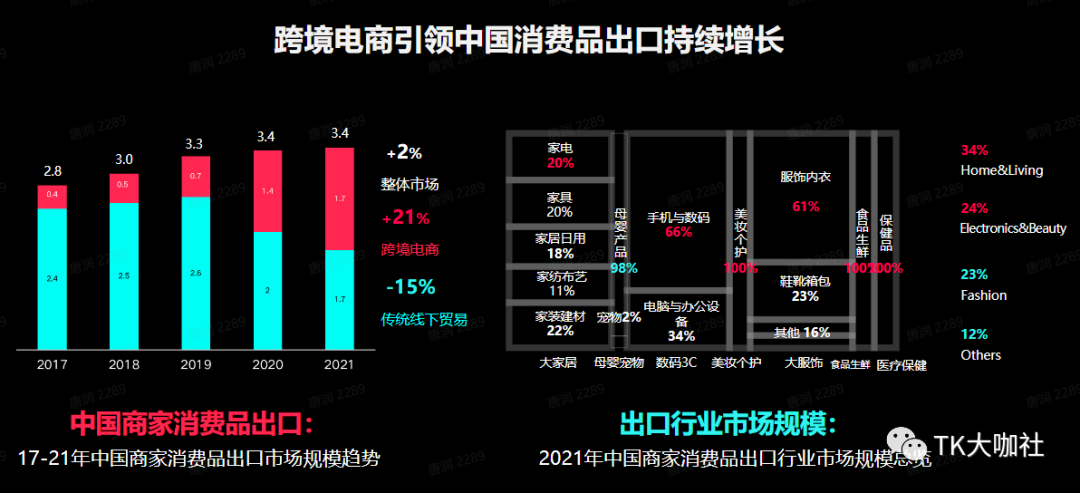 TikTok全托管模式-政策解读以及商家机会插图2