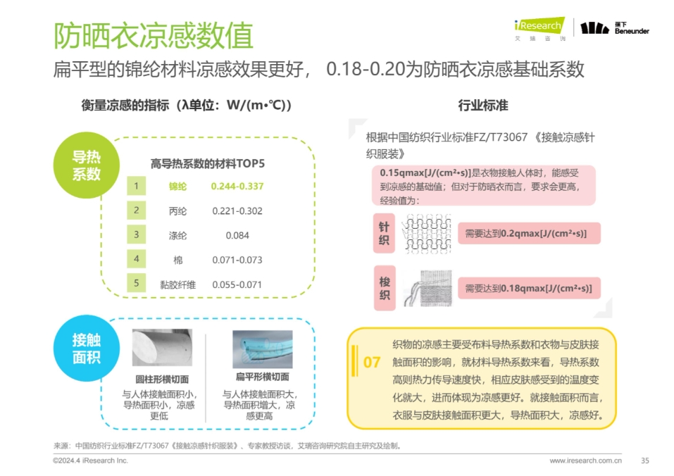 图片[11]｜防晒衣，摸着羽绒服过河｜融云数字服务社区丨榕媒圈BrandCircle