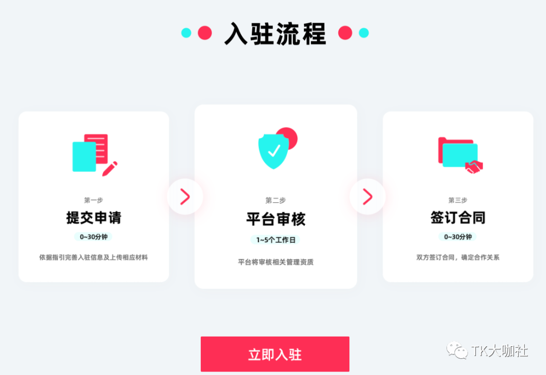 TikTok全托管模式-政策解读以及商家机会插图11