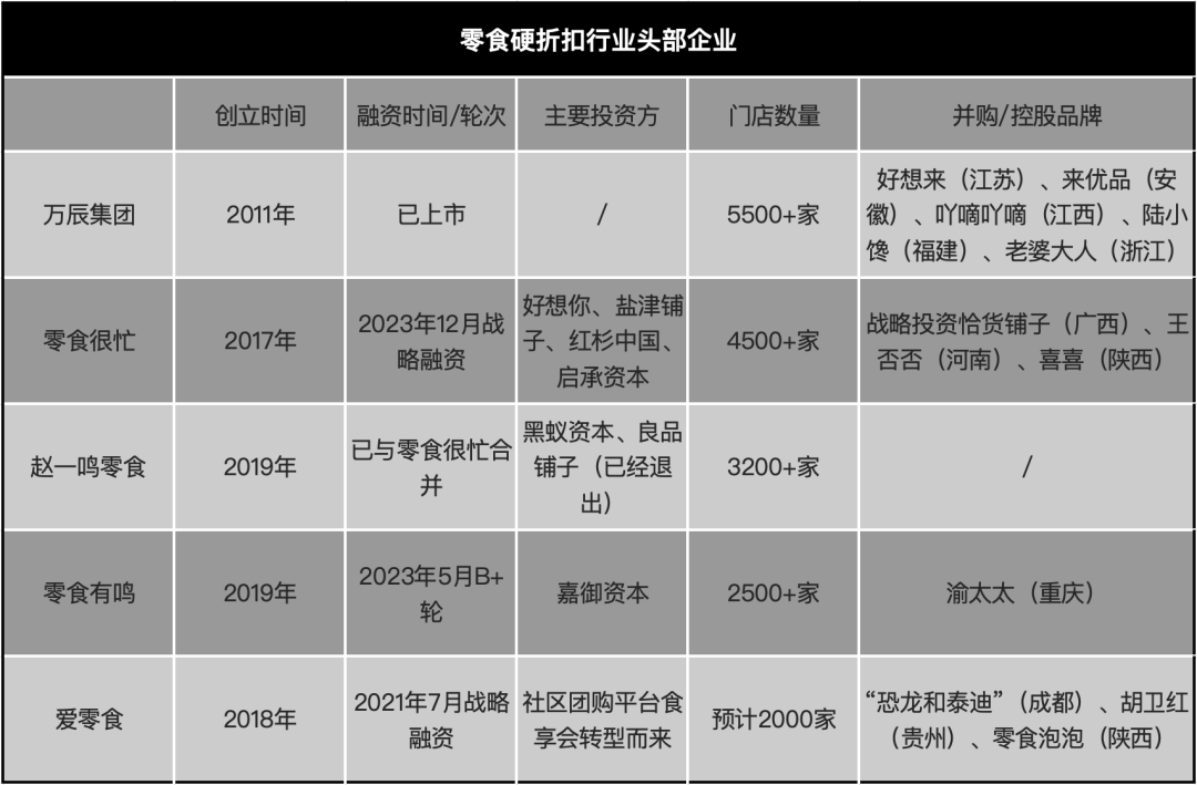 年入200亿，零食版拼多多围猎县城插图3