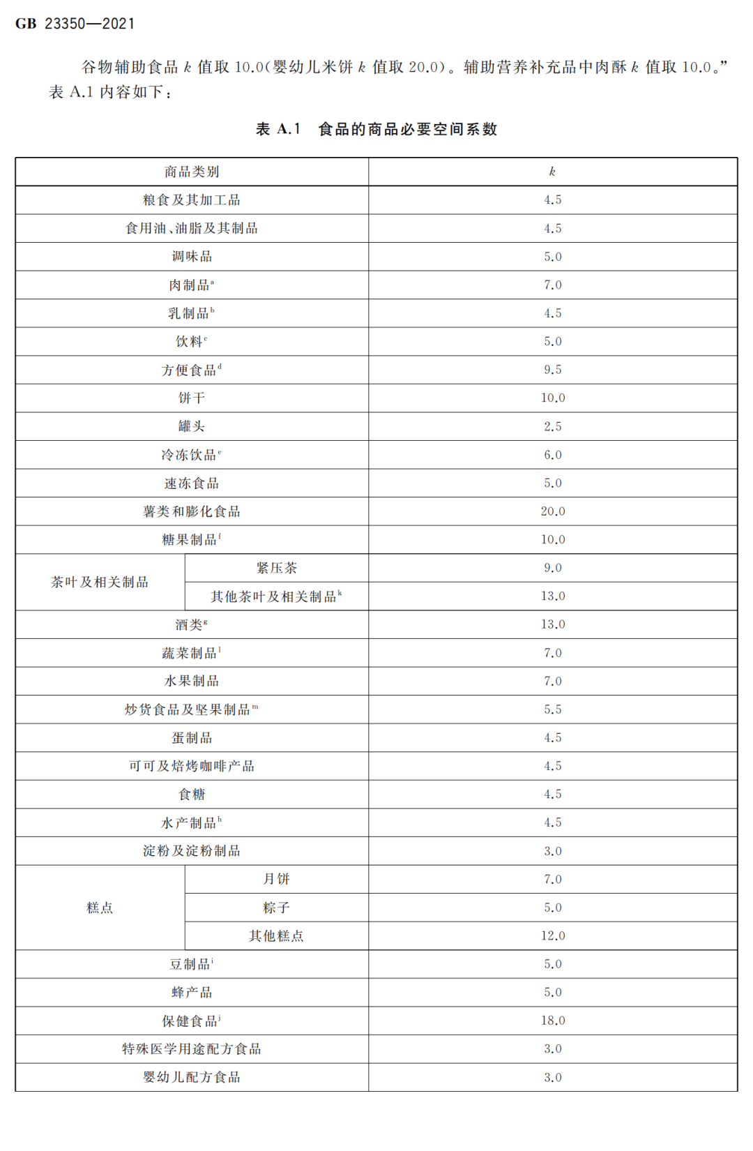 注意！茶叶包装要求已更改！这些变化，你不能不知道……插图5