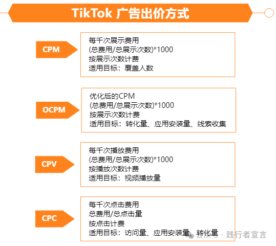 TikTok运营操作体系插图17